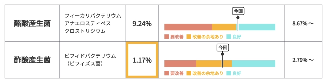 便秘でお悩みの方の検査結果