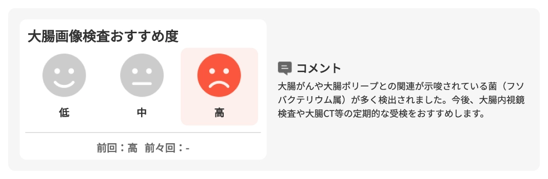 大腸がんなどの病気が気になる方の検査結果