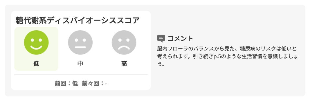 糖尿病が気になる方の検査結果